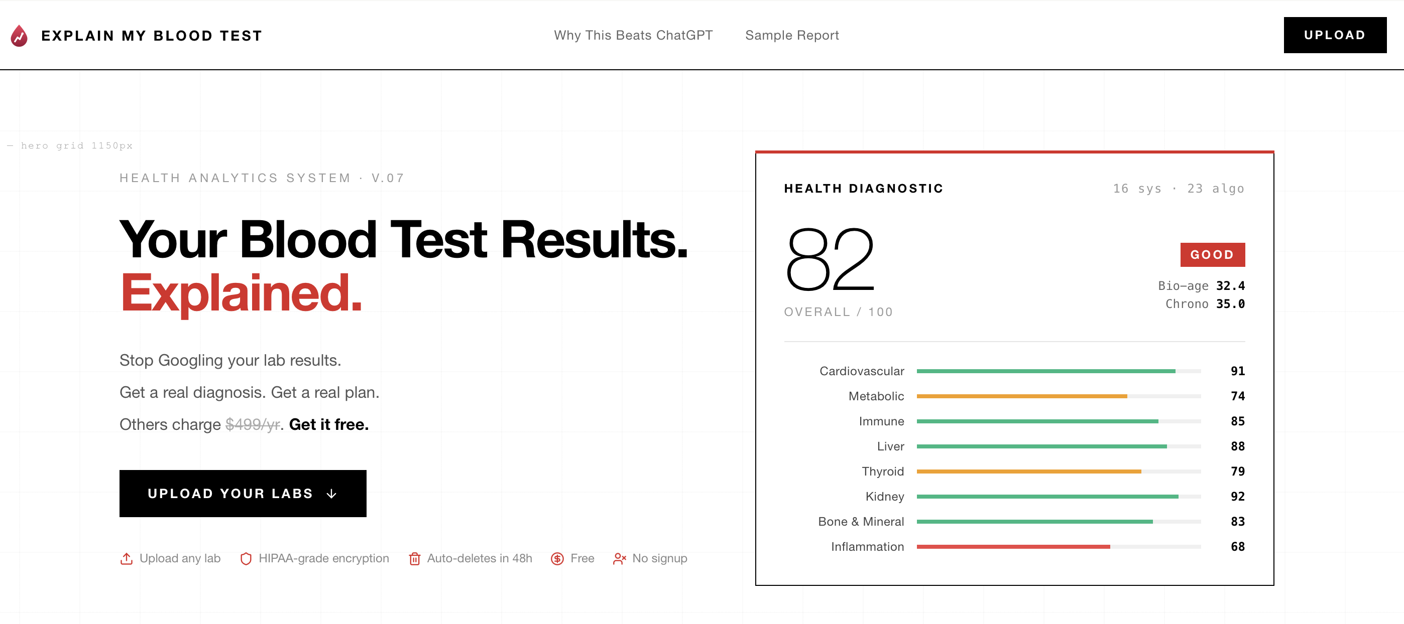 Explain My Blood Test 1